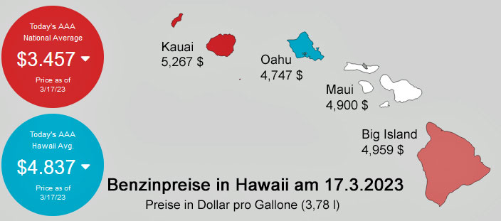 Benzinpreise Hawaii März 2023
