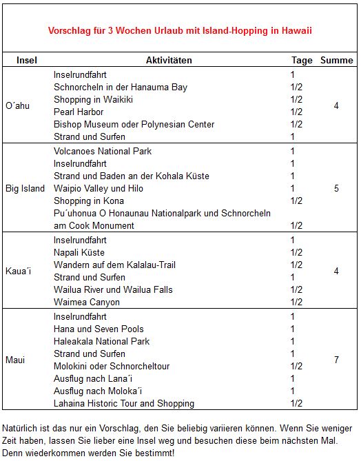 Vorschlag für 3 Wochen Urlaub mit Island-Hopping