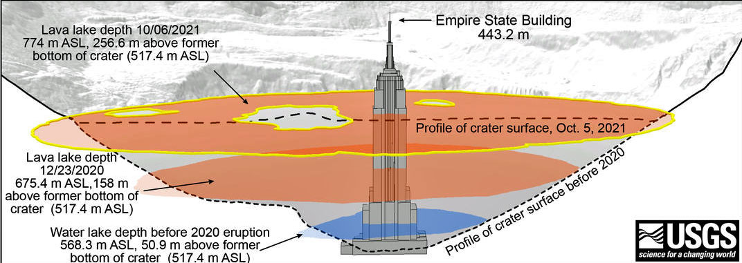 Der Kratersee des Kilauea 2021 im Vergleich zu der Höhe des Empire State Buildings