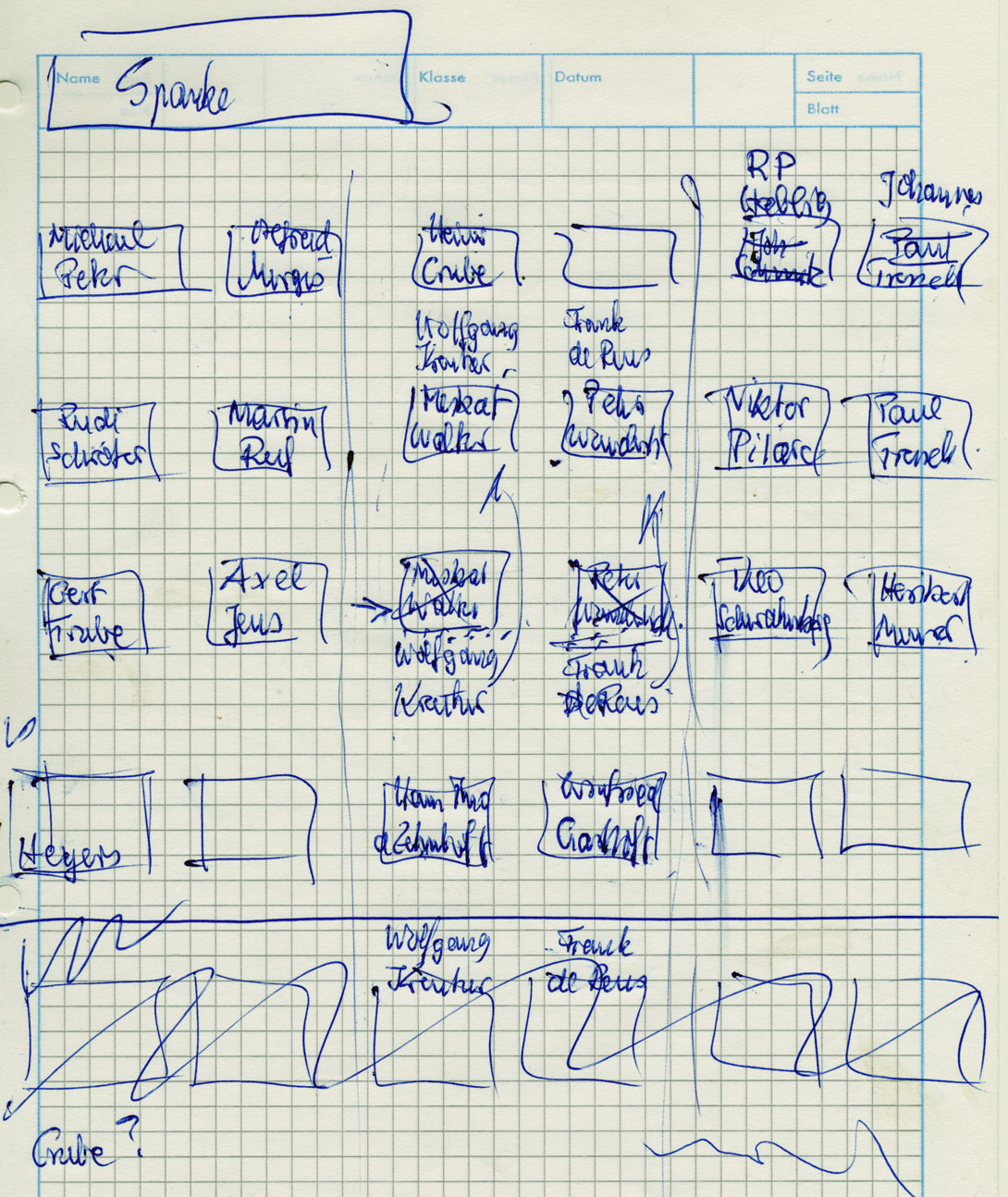 Sitzplan OIb
